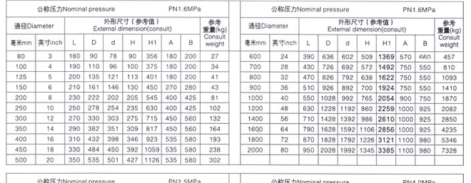 對(duì)焊式金屬硬密封蝶閥2
