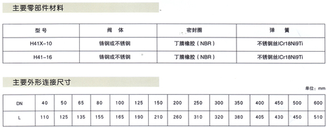H41X節能消聲止回閥3